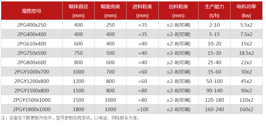 對輥破碎機(jī)廠家,對輥式破碎機(jī)價格,雙輥破碎機(jī),液壓對輥制砂機(jī)型號/原理/參數(shù)