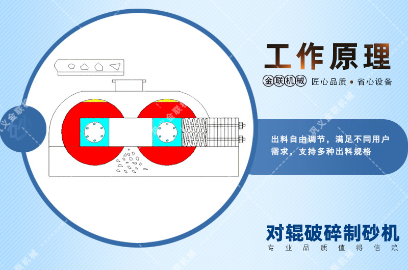 對輥破碎機(jī)廠家,對輥式破碎機(jī)價格,雙輥破碎機(jī),液壓對輥制砂機(jī)型號/原理/參數(shù)